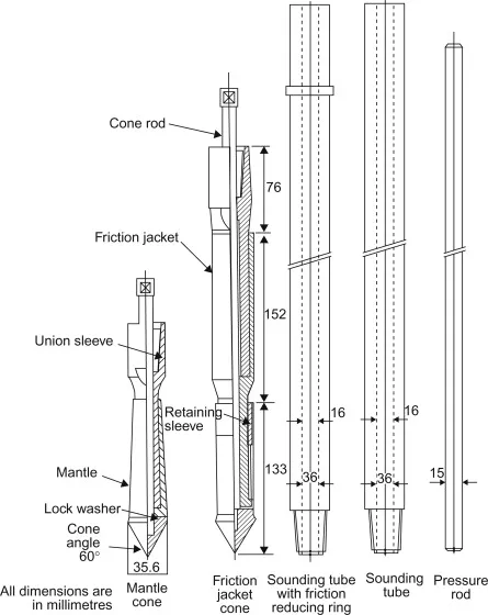 SPT (Standard Penetration Test) Image